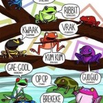 Le son de la grenouille en plusieurs langues