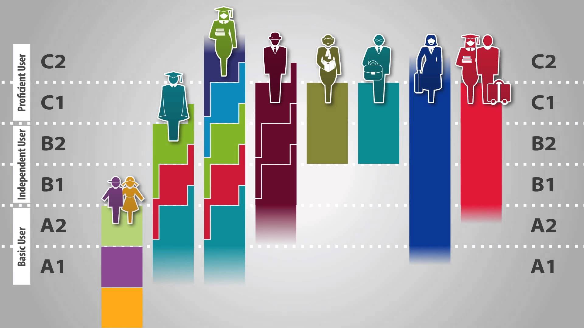 Common European Framework of Reference